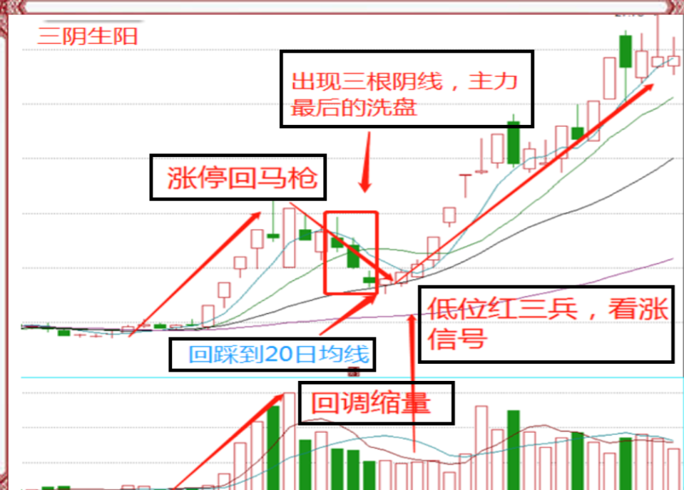 短线选股你觉得最好的方法是什么?