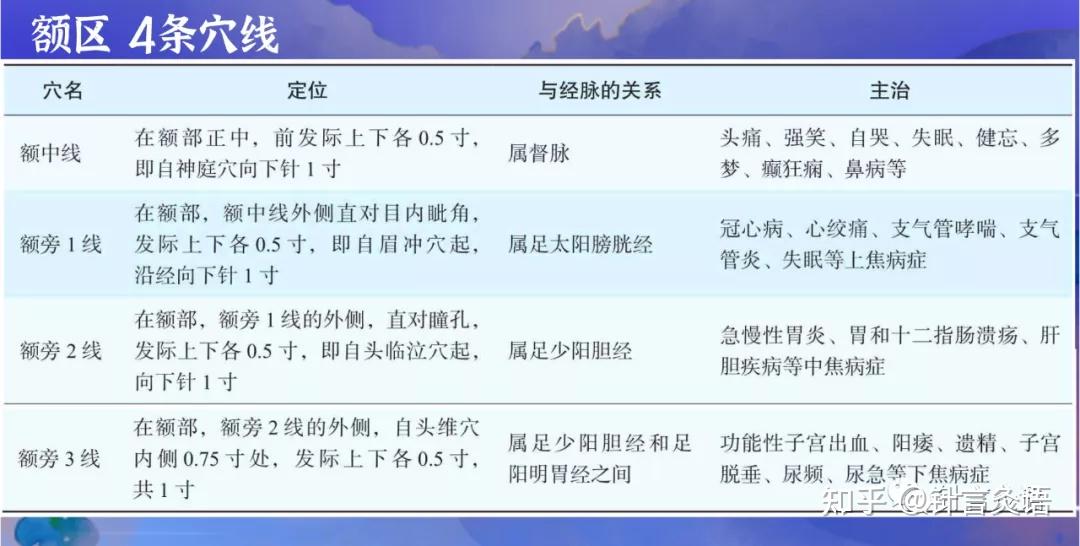 中风系列│头针疗法治疗中风