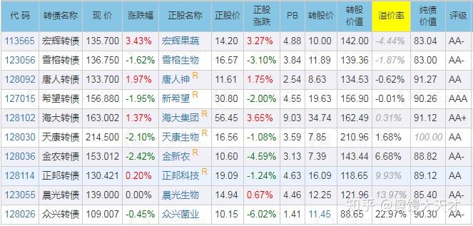 7月28日科华城地大禹转债申购指南083