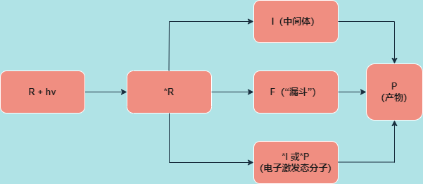 16.1 光物理过程—雅布伦斯基能级图(jablonski diagram)