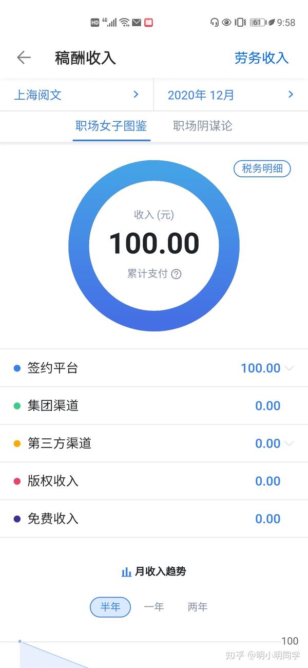 说说我在起点挣得10269元