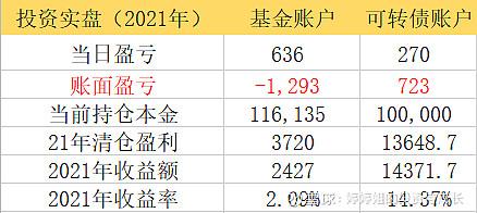 10年实现300万基金定投第256天(优选基金 套利)