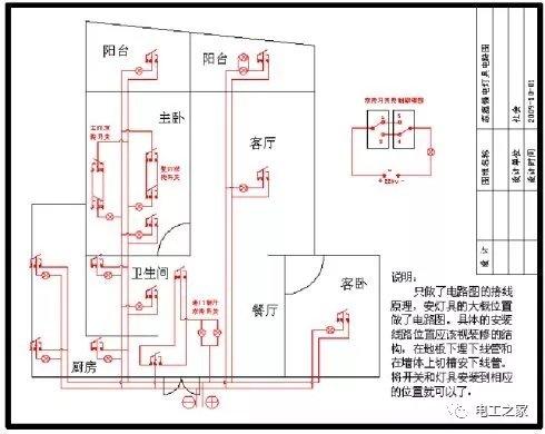 谈谈家庭装修中强电回路设计以及电线空开配套