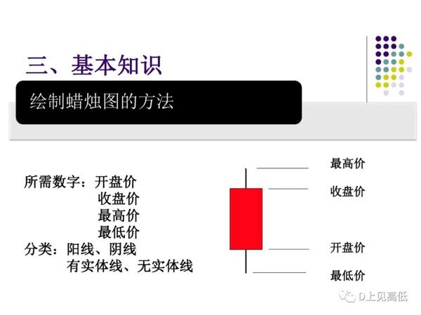 《日本蜡烛图技术》:现代k线起源及应用(上)