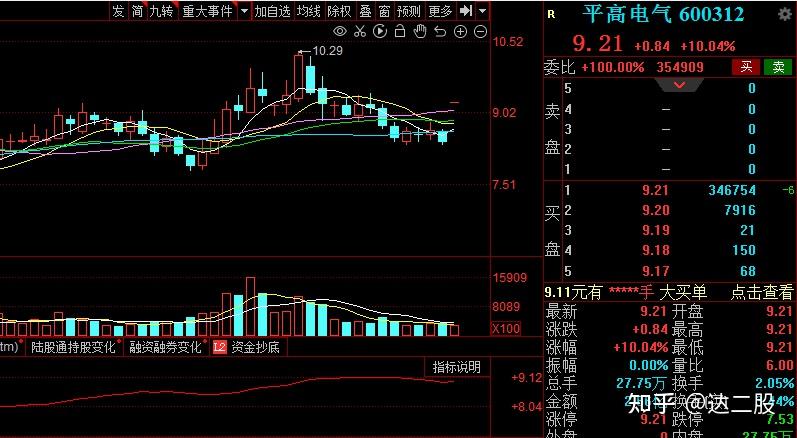 中国股市盘点这6家特高压行业龙头是完美潜力股未来有望翻倍