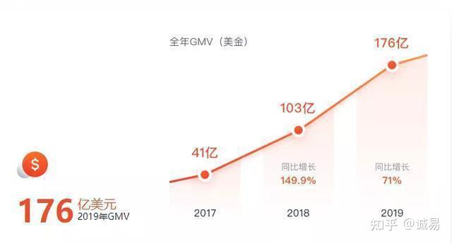 虾皮shopee是腾讯旗下的吗和阿里公司是什么关系