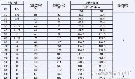 四氟垫片的规格四氟垫片的厚度会影响性能吗