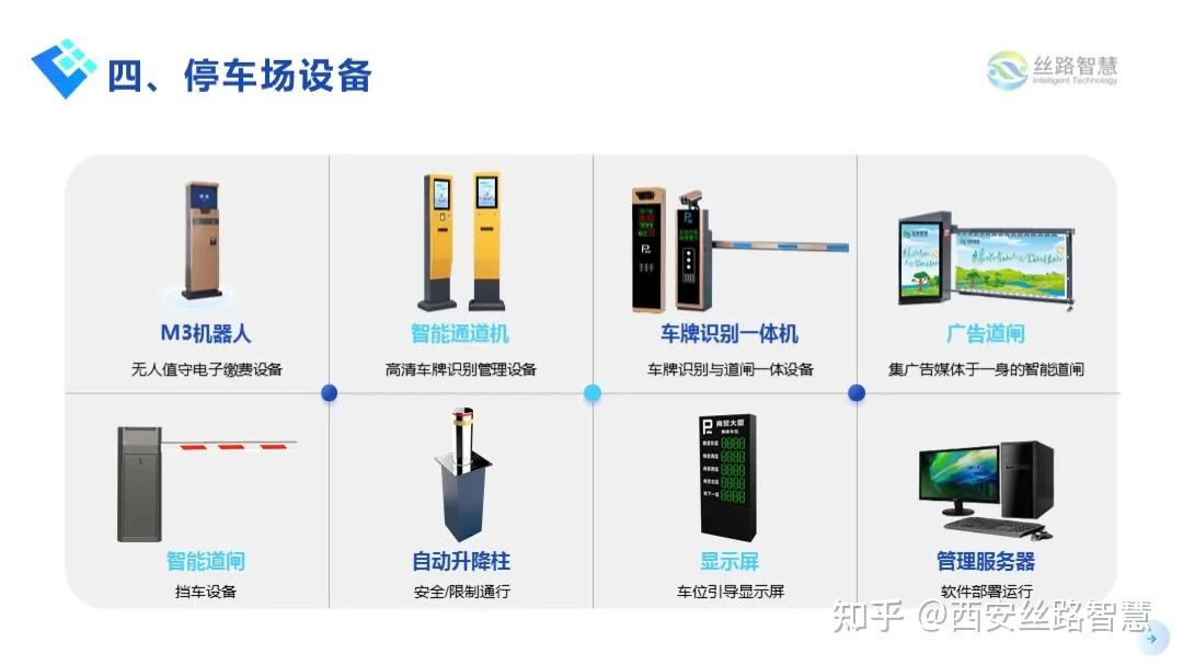 配套设备:06环境监测管理系统适用于智慧景区环境监测设备管理,环境