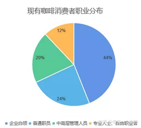 每日复盘中国咖啡消费者人群画像2021913