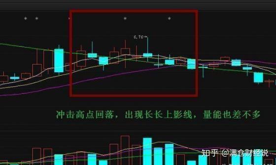 短线逃顶之"双针探顶"