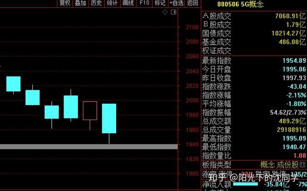 二,三季报来了,这些股票都是今年大涨的股票,业绩不达标或者没有超