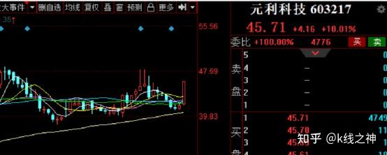 股票日报第194期指数全天杀跌空仓才是最佳策略