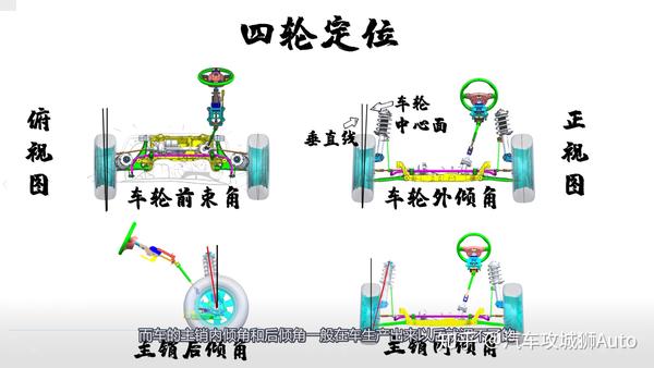 什么时候该做四轮定位,你明白吗?