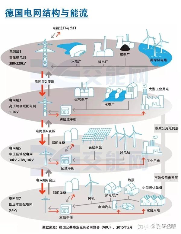 图说能源一图梳理德国电网结构与能流
