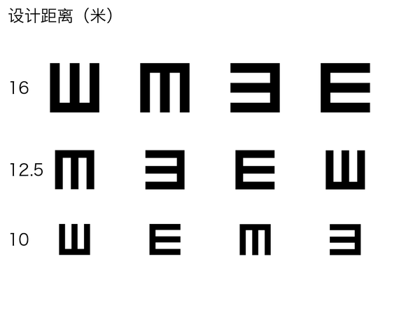 适用于 ipad 的视力表(7 张,1024×768)