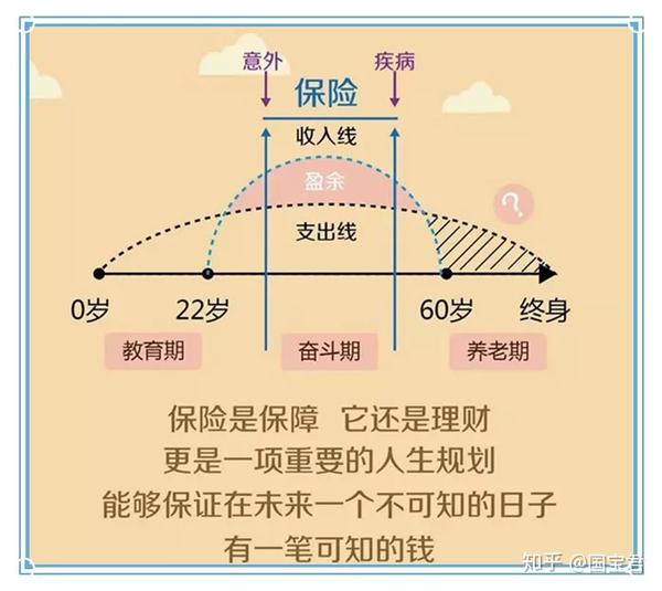 上图叫做" 人生草帽图",顾名思义,因为这张图的造型有点像一定草帽