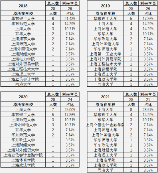 复旦mba2014年分数_2013江苏高考复旦分数_复旦大学录取分数线