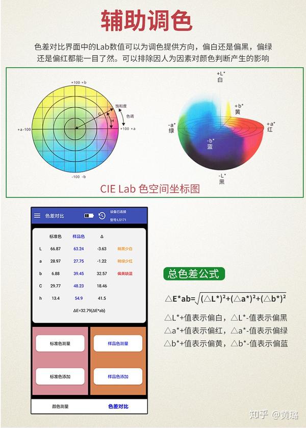 快速了解色差仪使用一分钟读懂色差仪结果