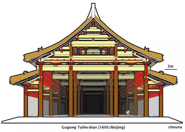 故宫〔紫禁城〕太和殿 1695年/北京br面阔11间60m*进深5间33m