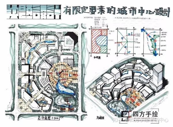 四方手绘重庆大学城规快题题型归类: 1.城市中心区设计(2009,2011) 2.
