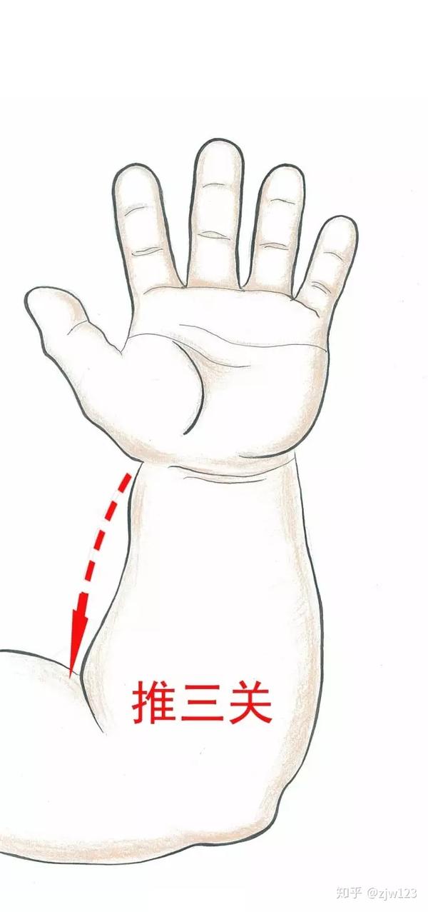 从大拇指桡侧从指尖向指根推是补脾经,300次,有健脾益气的作用.
