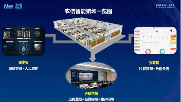 农信智能猪场包含猪小智,猪联网,养猪大脑