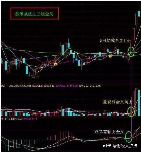 4,海豚嘴形态的选牛股技巧