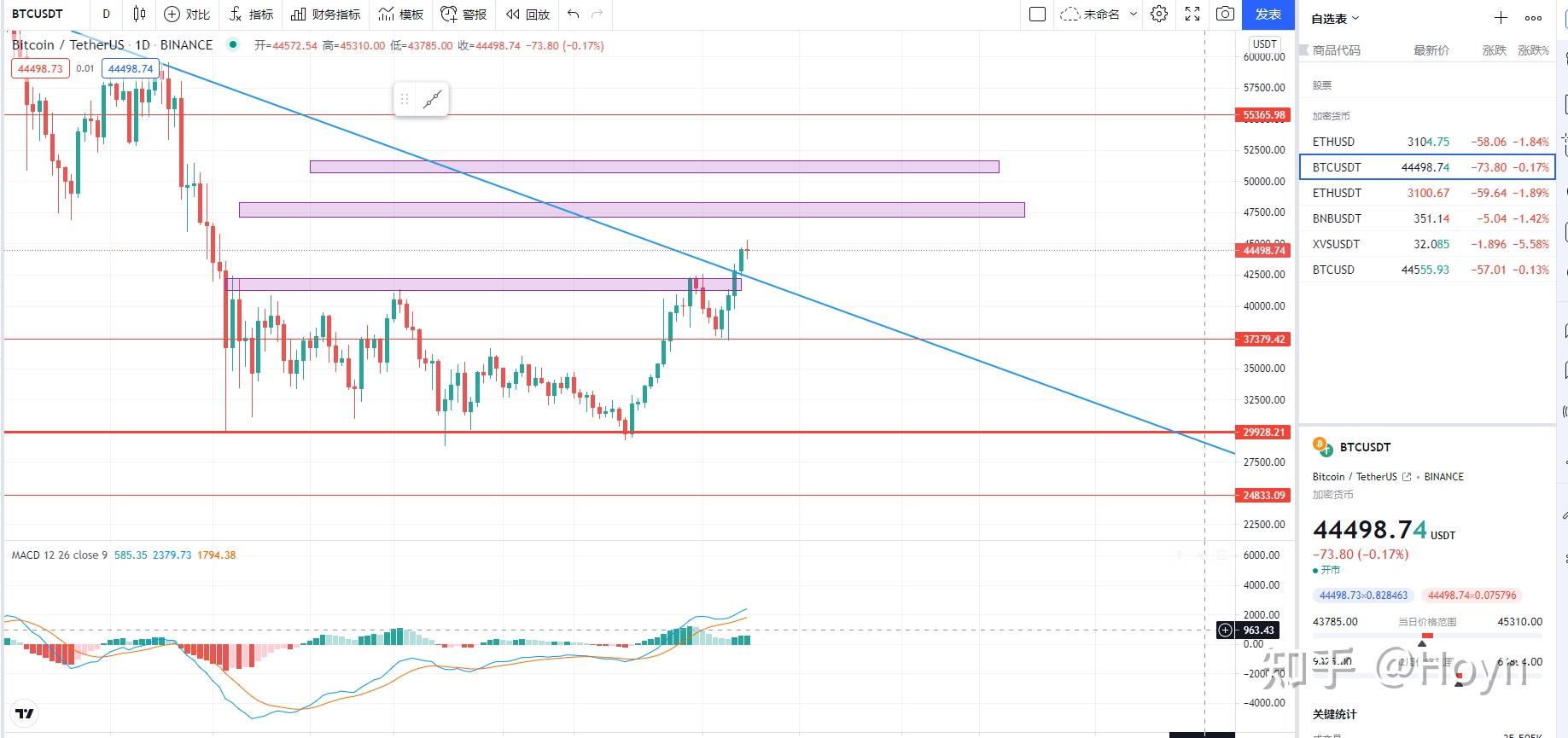 2021年8月8日比特币行情分析