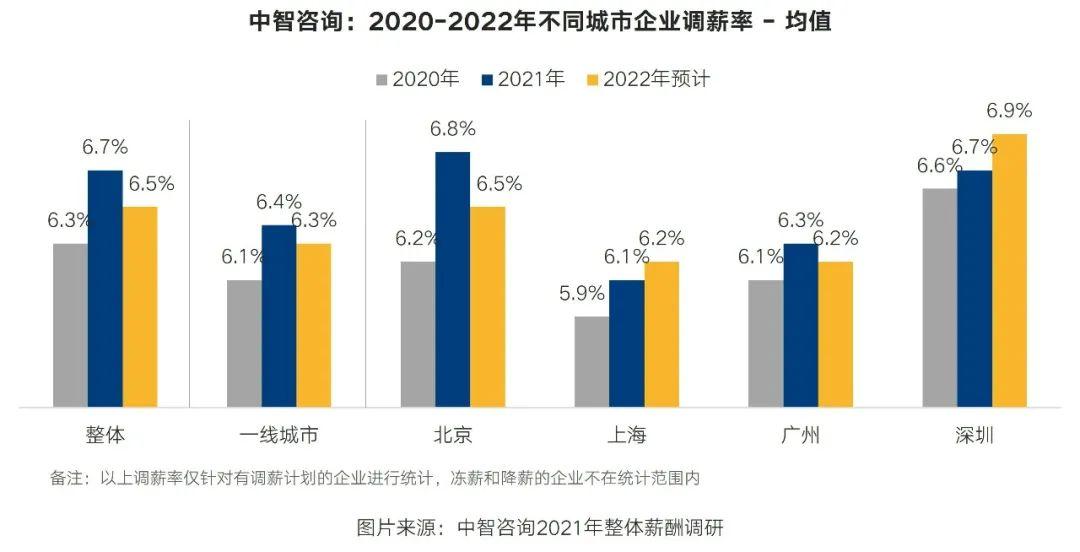 2021年人力资本数据发布之全行业精华合辑先导篇也太高质量了吧