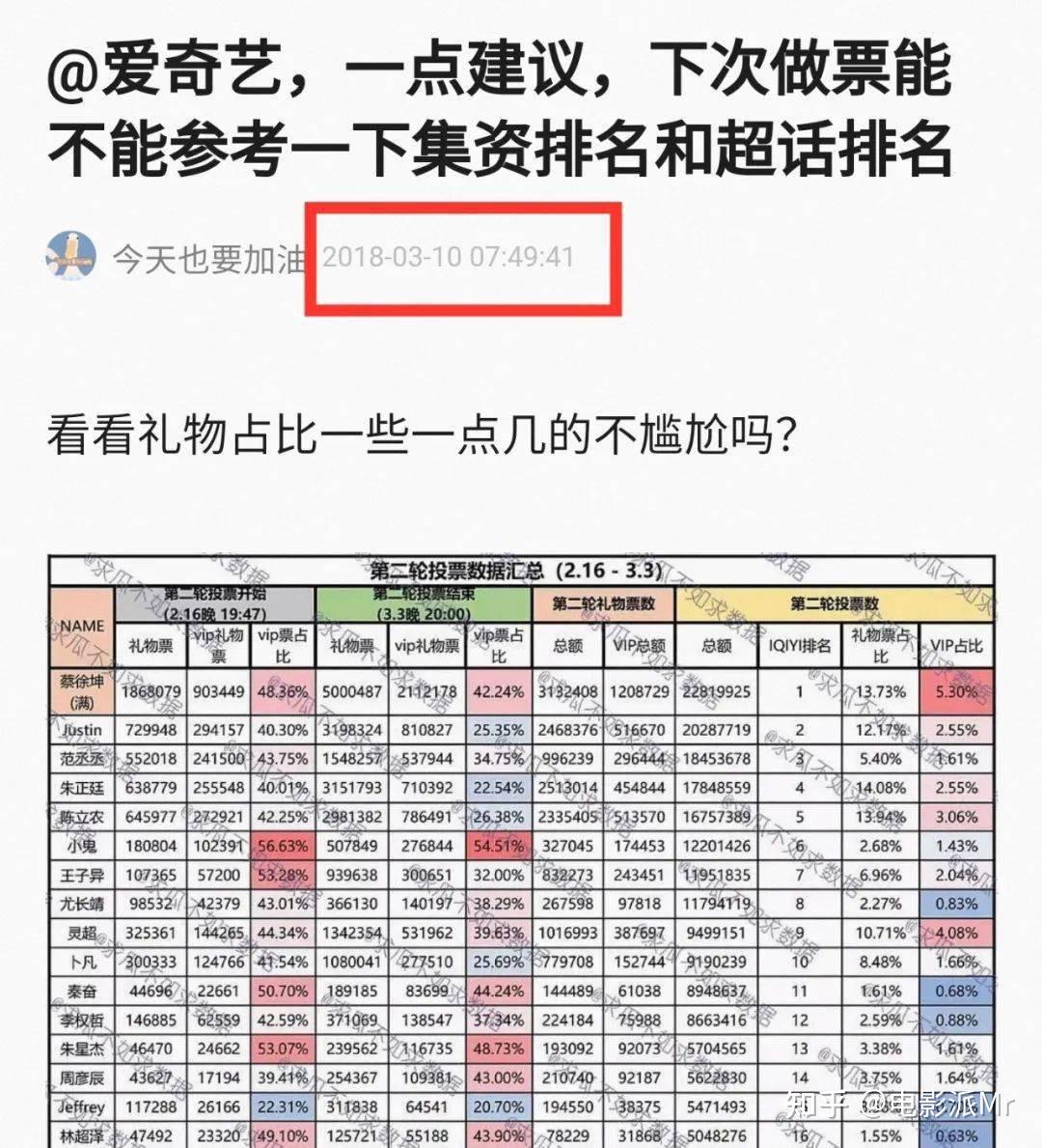 如何评价创造营2021的11人成团名单