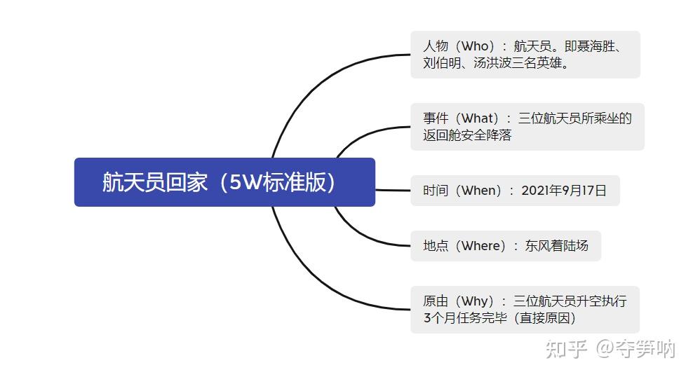 (四)表达方式(表现方式)