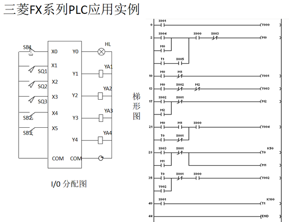 精选21个三菱PLC入门编程实例 知乎