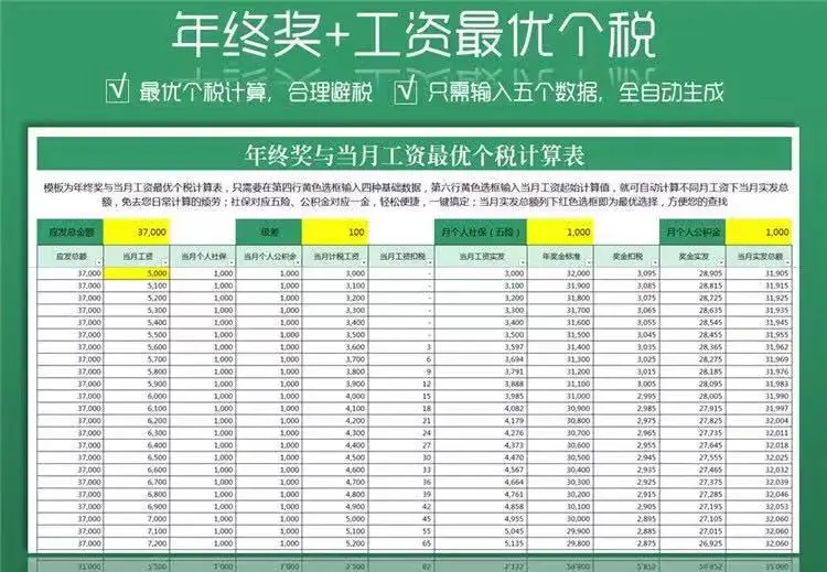 2021年终奖方案与表格公式自动计算xls