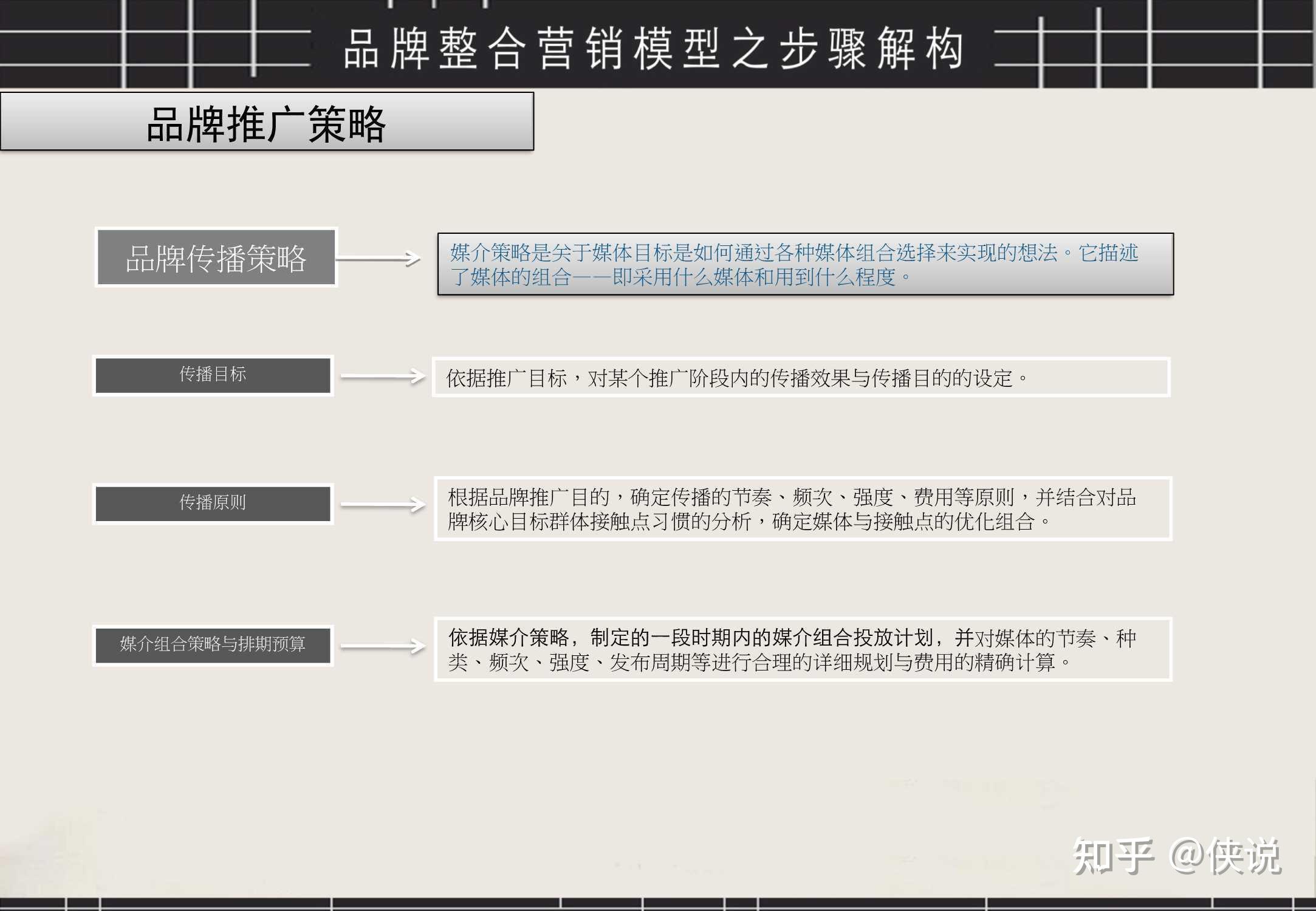 经典!品牌整合营销工具箱(PDF) 经典!品牌整合营销工具箱(PDF)