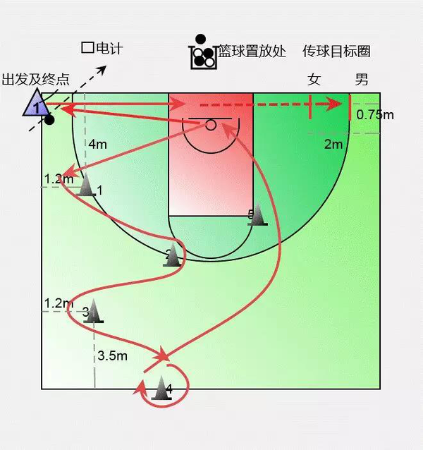 广州中考篮球训练方法,适合基本功较差学生!