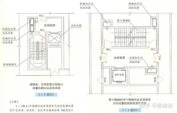 6 当地下半地下建筑(室)的封闭楼梯间不与地上楼梯间共用且地下仅为一