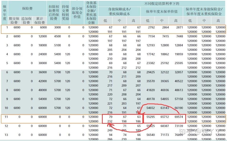 深度解析平安"智盈人生,万能险你会用吗?