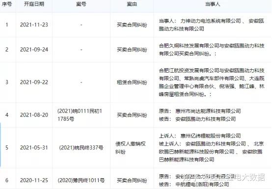 回应电池质量纠纷国轩高科称已起诉