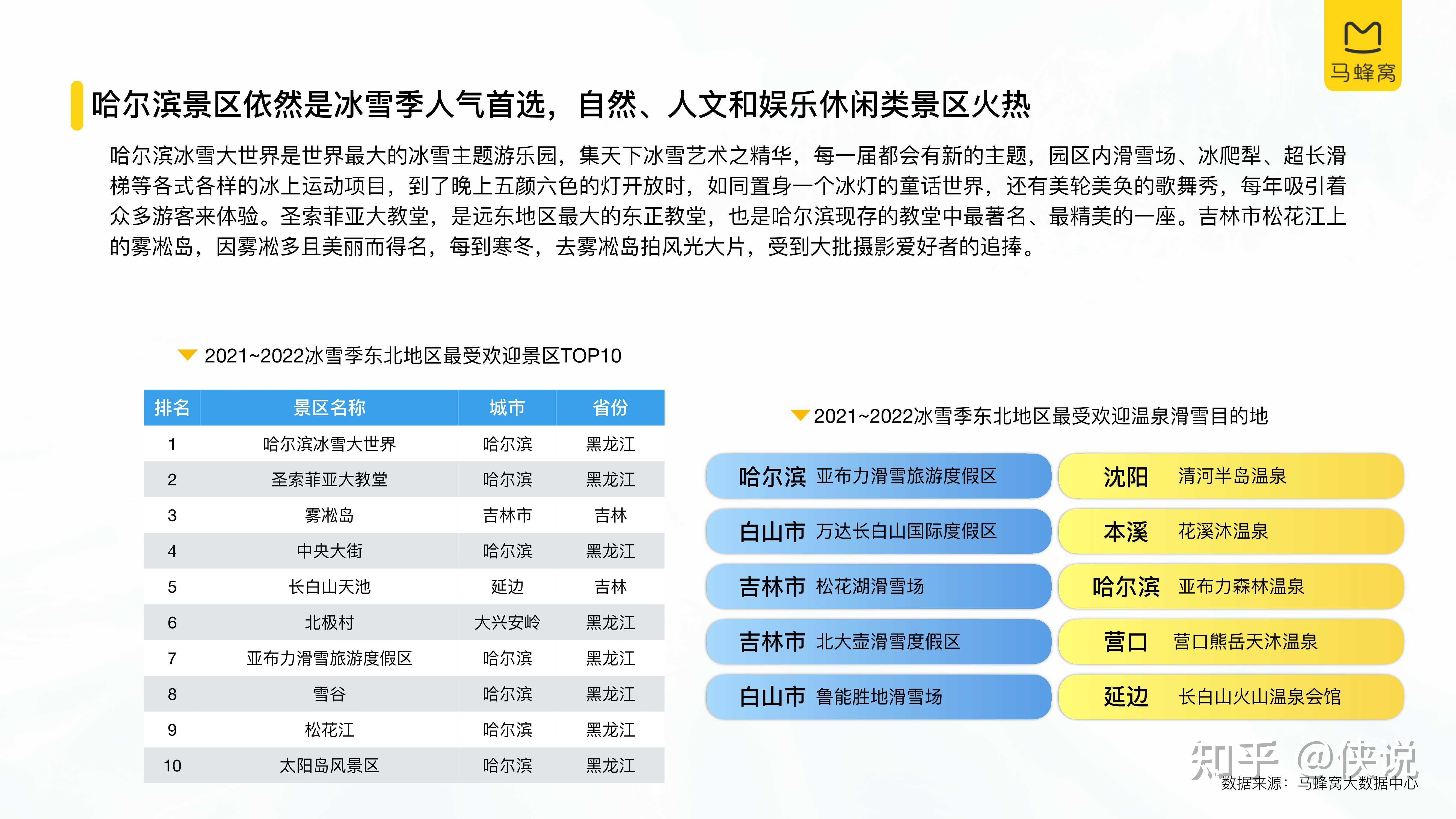 中国冰雪旅游消费大数据报告2022