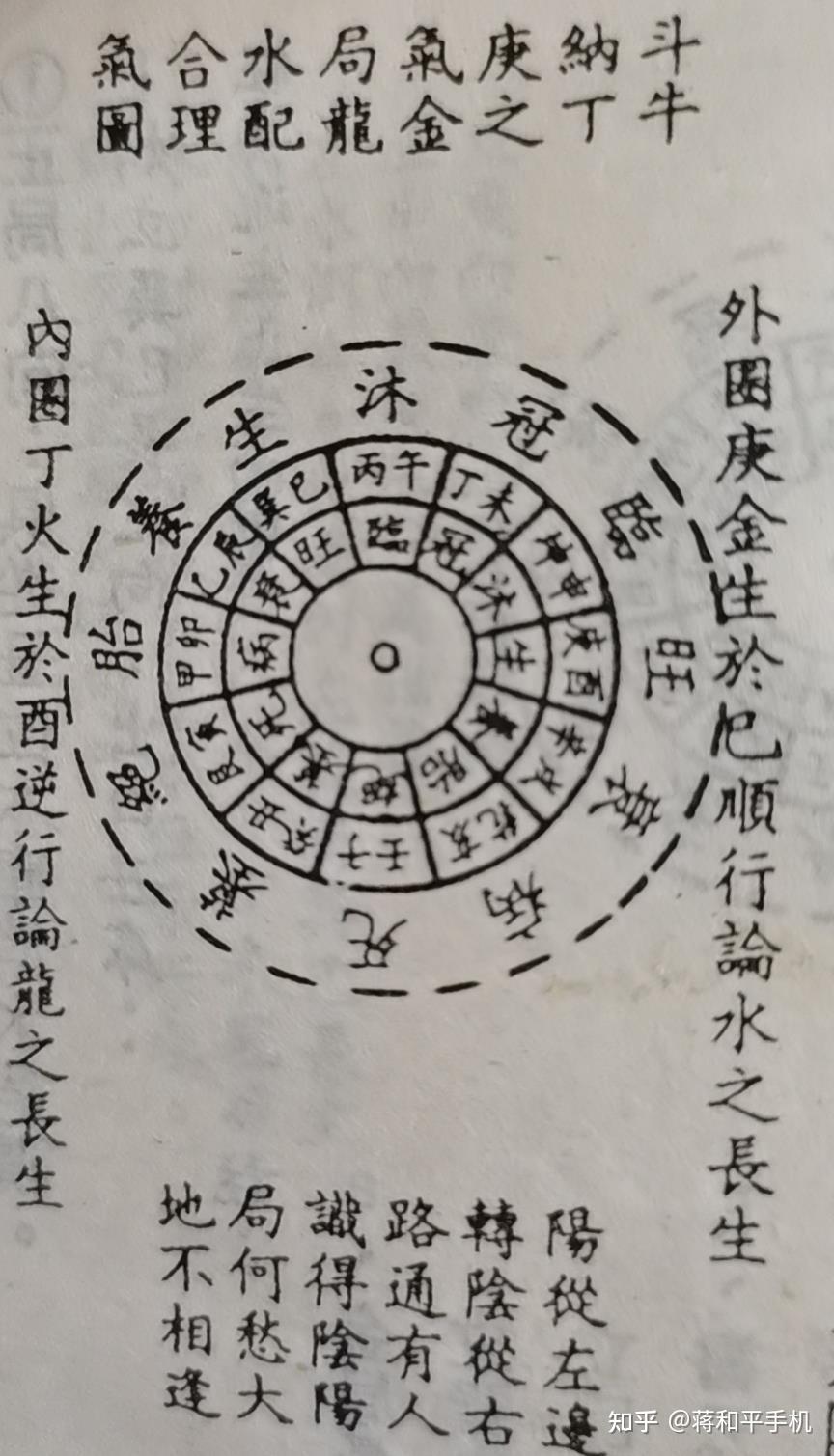 风水释读14金局斗牛纳庚丁之气的墓位立向