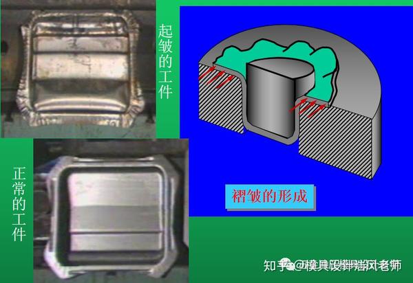 五金冲压模具设计篇:变形工序详解,拉伸入门学习资料