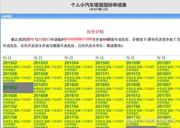 深圳小汽车增量管理调控系统_深圳小汽车增量调控管理信息系统_深圳市小汽车增量调控管理