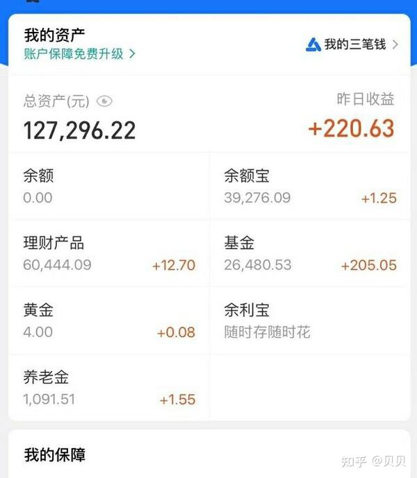 时刻提醒自己,缺的是钱,别扯那些没用的情,少操没用心,一切向钱看,像