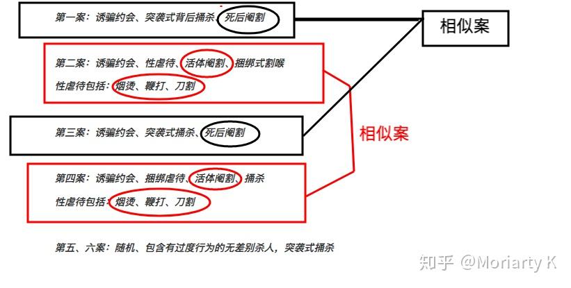 国版连环阉杀者李义江犯罪心理综合分析报告