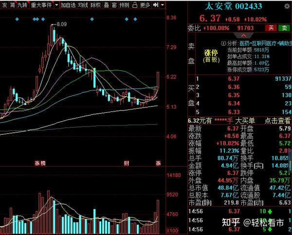 中药板块个股解析:太安堂,葫芦娃,奇正藏药,特一药业