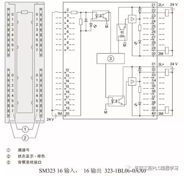 西门子s7300plc接线方法,所有模块,这次不一样哦