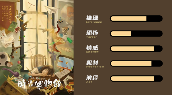 剧本杀测评 | 时光博物馆