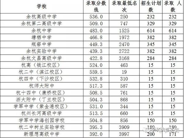 如何看待学军中学海创园分校?