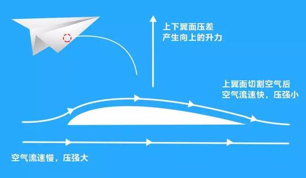 如何折一架能飞69米的纸飞机
