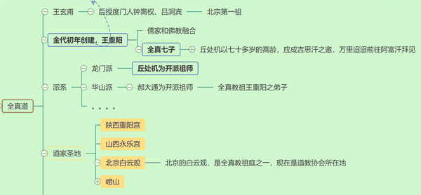 l中国道教简史从老子张天师吕洞宾陈抟王重阳丘处机张三丰茅山道士的